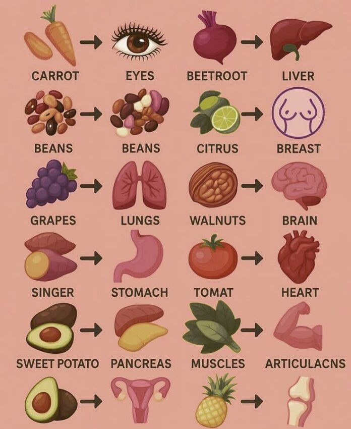 7 Signs Your Body Needs More Nutrients